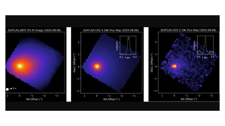 COMET 3I/ATLAS