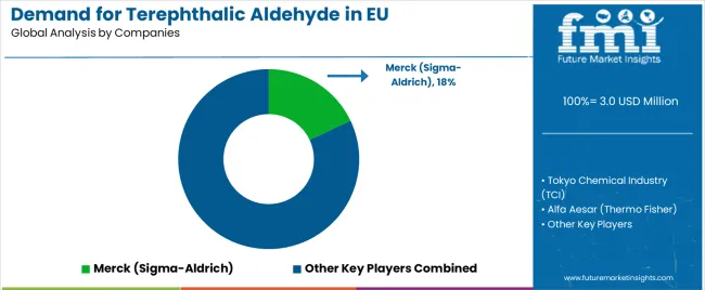 Demand For Terephthalic Aldehyde In Eu Analysis By Company