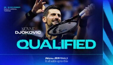 Novak Djokovic has qualified for the Nitto ATP Finals 18 times.