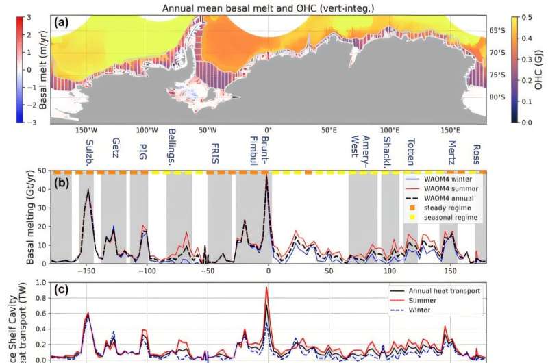East Antarctica melting may skew sea level forecasts