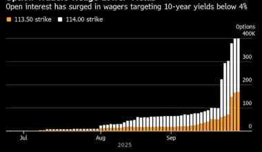 Bond Traders Dare to Go Longer Before 4% Yield Disappears