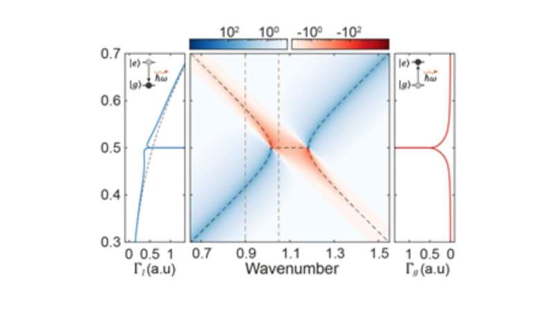 First elucidation of spontaneous emission and excitation in photonic time crystals