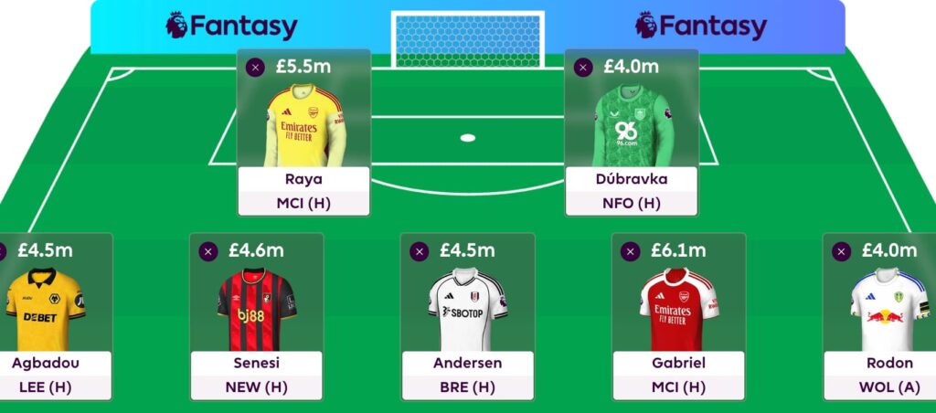 FPL Gameweek 5 Wildcard: Pros, cons + best drafts 5 defcon defenders