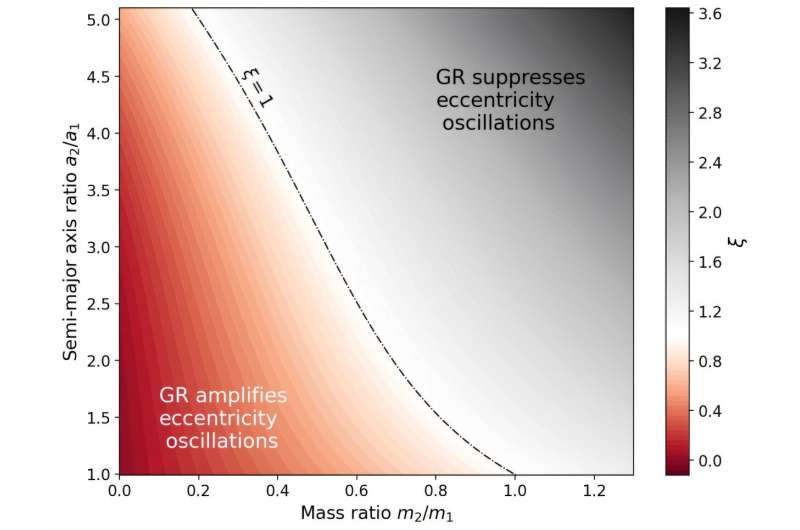 General relativity could make life possible on planets orbiting white dwarfs