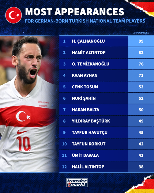 German-born Turkish national team German-born Turkish national team