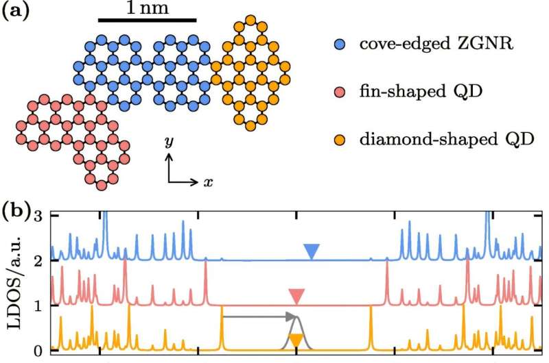 Graphene steers electrons in femtoseconds