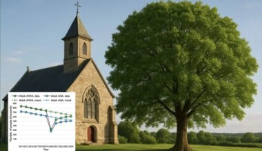 Is the Church of England growing—again?