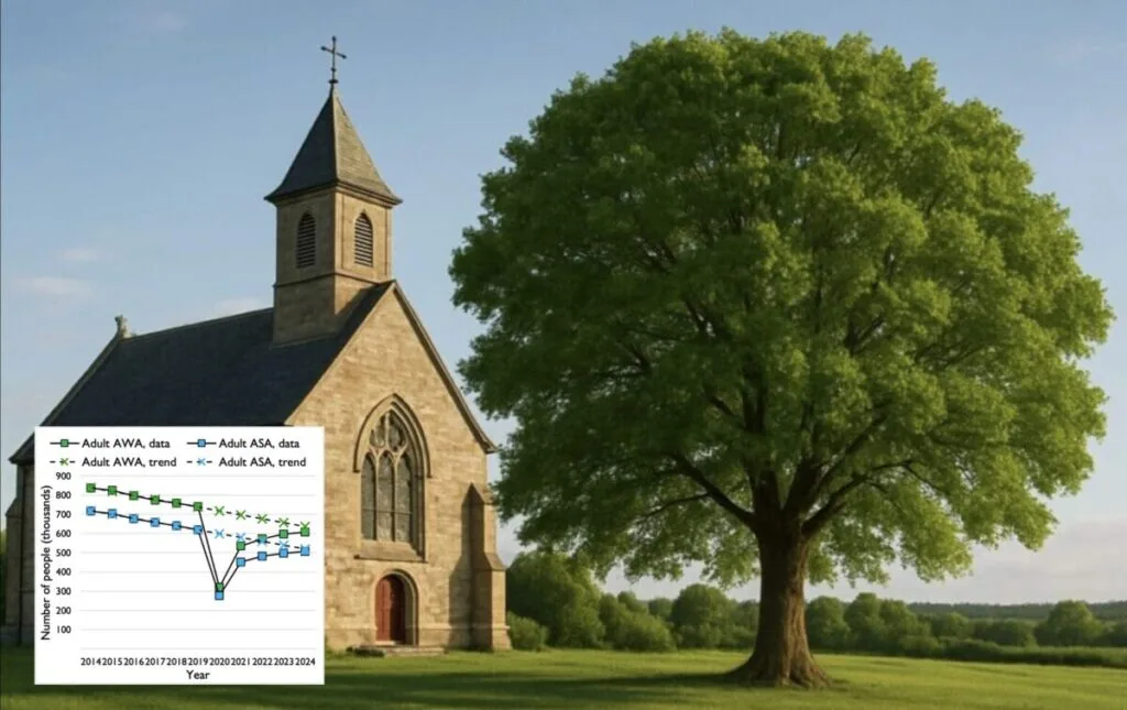 Is the Church of England growing—again?