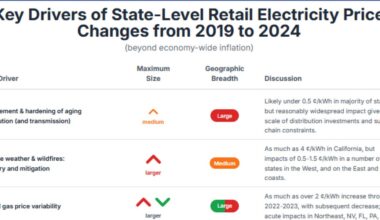 Market-Based Renewables Lower Prices, Reading & Podcast Picks, October 19, 2025