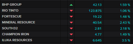 ASX major miners