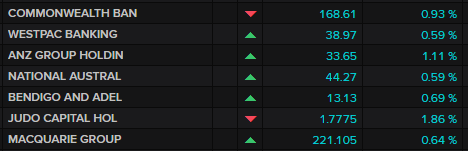 ASX banks