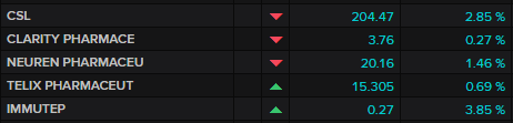 ASX  major pharma stocks