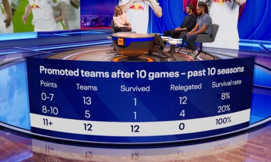 Leeds Graphic on MOTD.