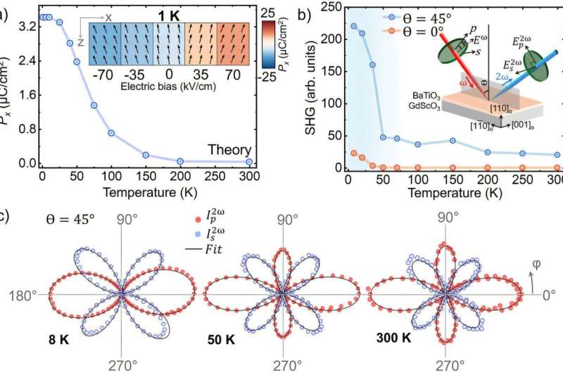 Old-school material could power quantum computing and cut data center energy use