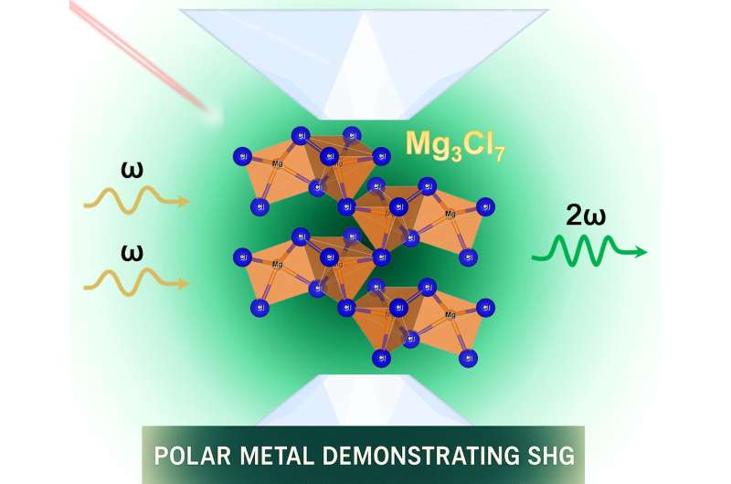 Optically active metals for the technologies of tomorrow