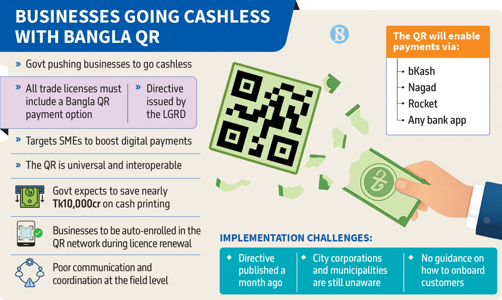 Infograph: TBS