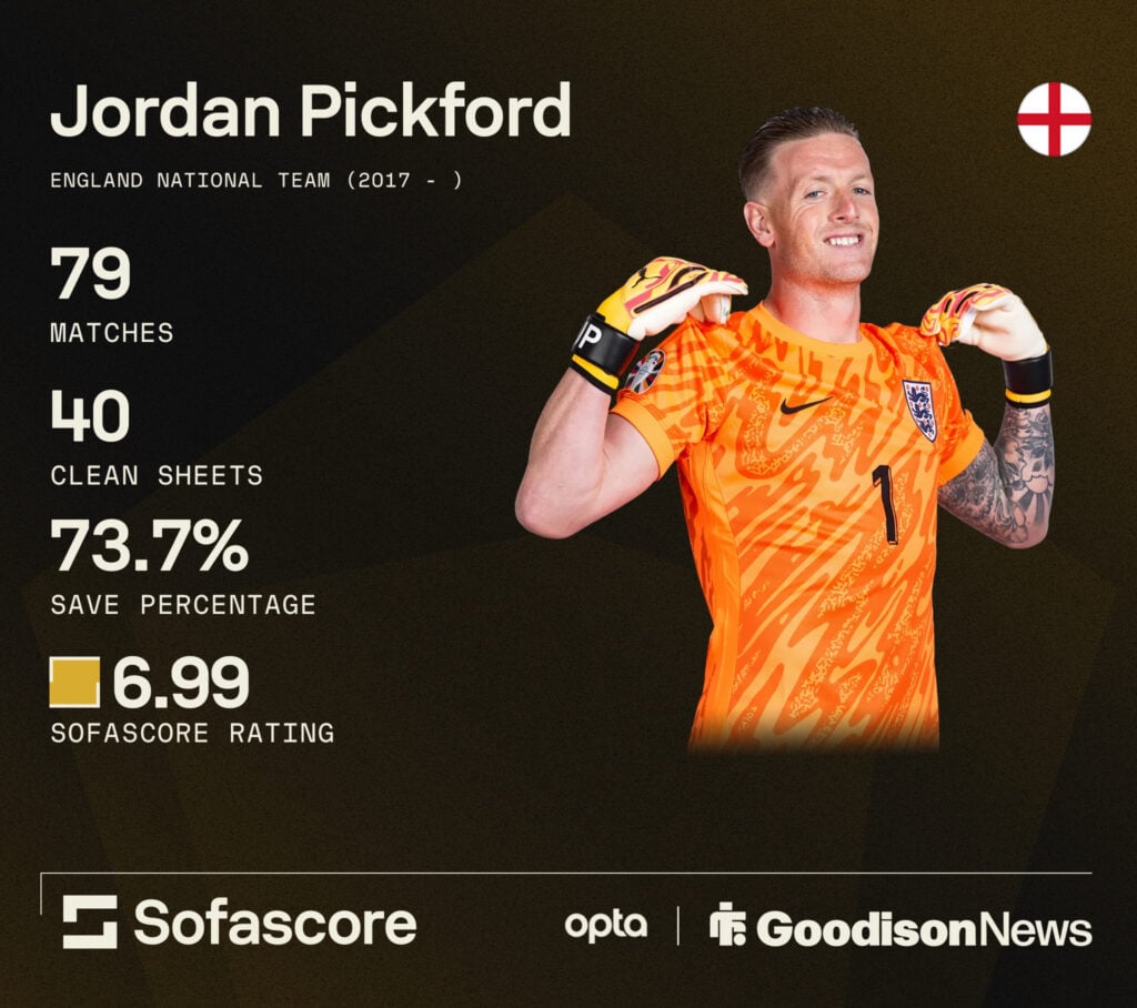 Jordan Pickford's England record