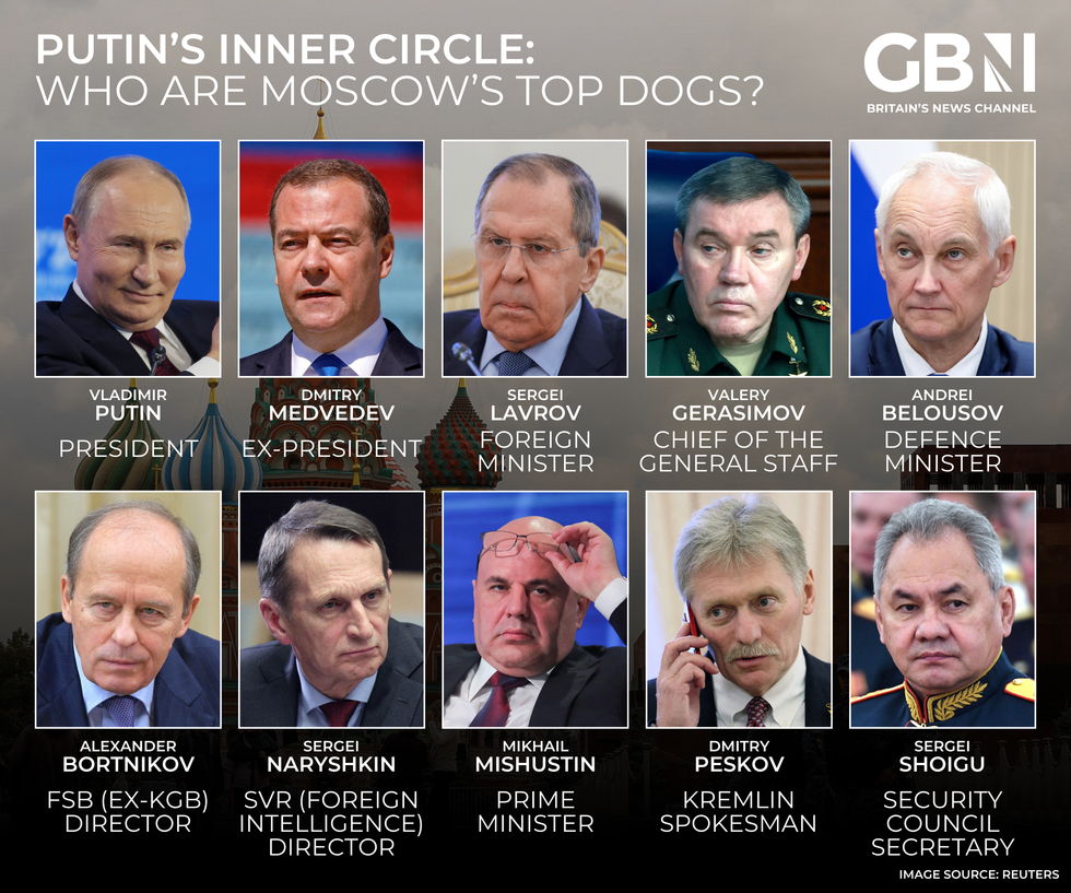 Putin's inner circle