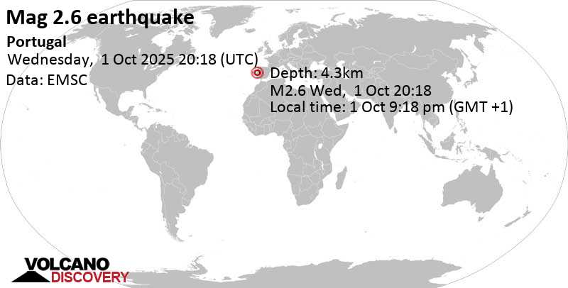 2.6 quake 11 km northeast of Leiria, Distrito de Leiria, Portugal, Oct 1, 2025 09:18 pm (Lisbon time)