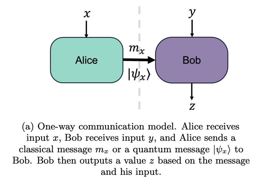 Quantum Advantage Experiment Aaronson Et Al Simplified
