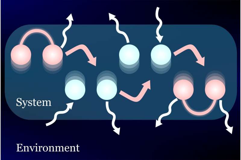 Quantum leap: Entangled states enhance energy transfer in models of molecular systems