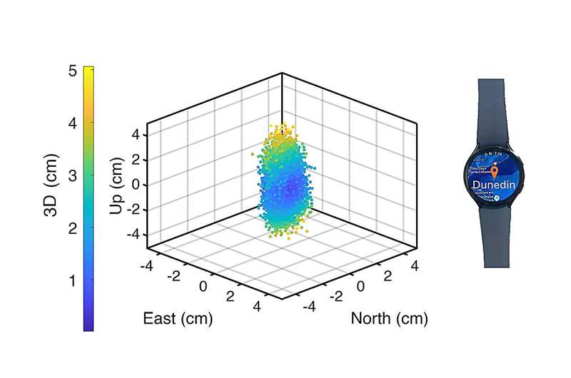 Researchers demonstrate centimetre-level positioning using smartwatches