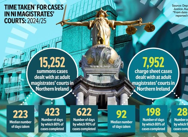 From a suspected Romanian pimp to an ‘ashamed’ football coach – a day in the life at NI’s courts