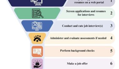 How AI is revolutionizing the hiring process