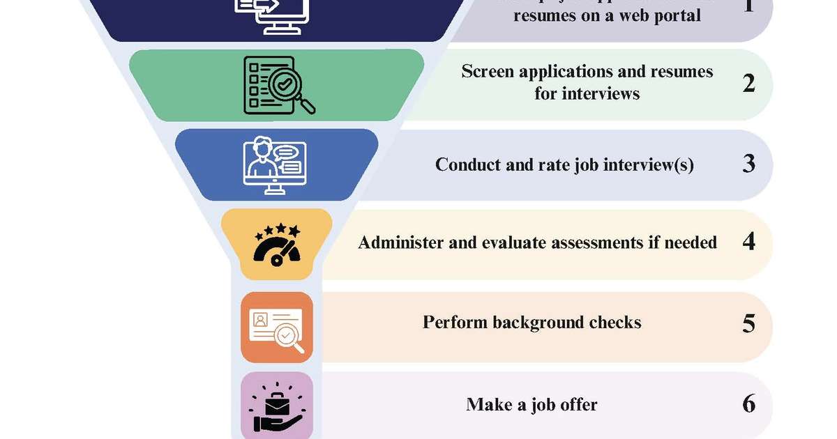 How AI is revolutionizing the hiring process