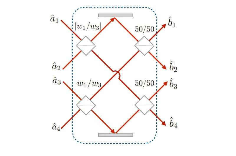 Study may lead to improved networked quantum sensing