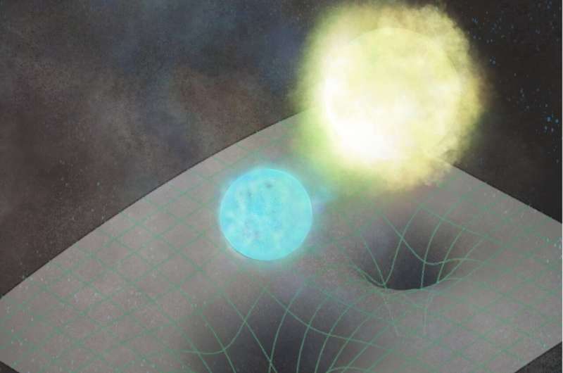 Impression of the 6.9 minute double white dwarf binary J1539+5027, composed of a tidally heated white dwarf (yellow) and its more compact companion (blue). It is about to start mass transferring. Credit: KyotoU / Lucy McNeill The tides are changing for white dwarfs