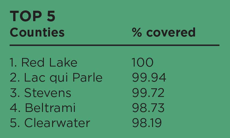 Top 5 Counties