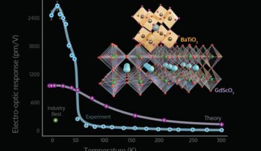 Old-school material could power quantum computing, cut data center energy use