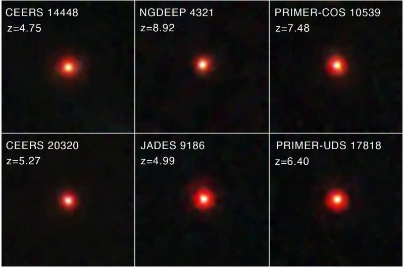 Images of little red dots seen in several deep-sky surveys of JWST. Credit: ASA/ESA/CSA/STScI/Dale Kocevski (Colby College) What happened to those "little red dots" Webb observed?