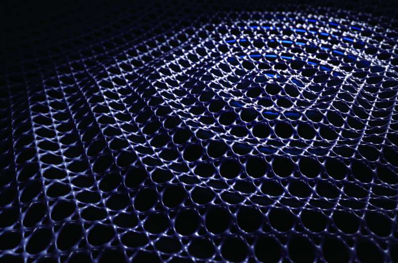 Illustration of long range electron coherence. Credit: Guo et al When electrons sing in harmony—and sense the shape of their home