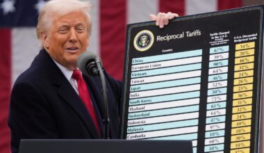 Trump says US has secured $17T in new investments. The number is likely much less.