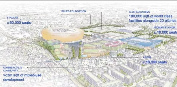 A sketch of the proposed Birmingham Sports Quarter