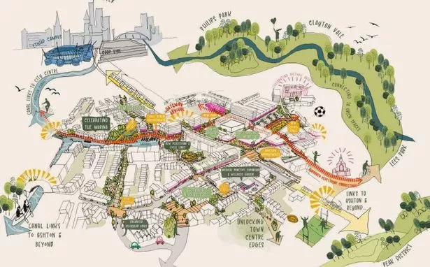 Vision for Droylsden in Tameside Councils masterplan