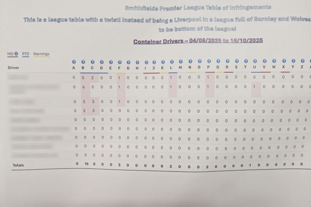 The 'league' table with names blurred out 