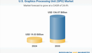 A $136.07 Billion Market by 2033 from $19 Billion in 2024, Driven by Gaming Industry Expansion, and AI and Machine Learning