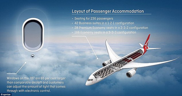 The first of the 12 new aircraft is scheduled for delivery in late 2026, with the first commercial Project Sunrise services to commence in the first half of 2027