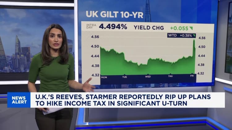 Could UK's Reeves backtrack on tax hikes?