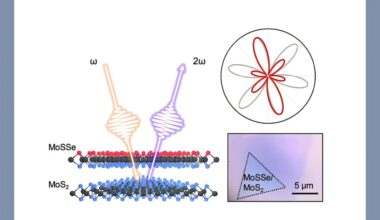 Light can reshape atom-thin semiconductors for next-generation optical devices