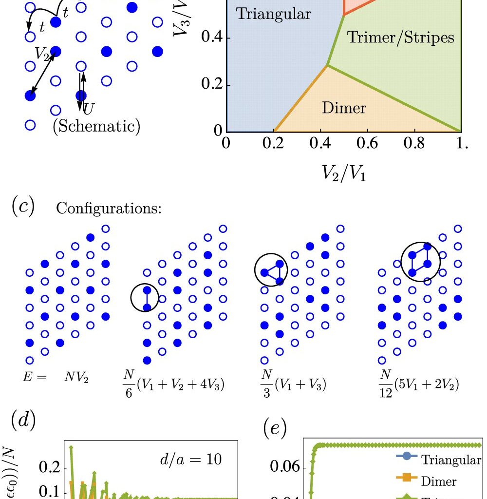 Quantum 'pinball' state of matter in electrons allows both conducting and insulating properties, physicists discover