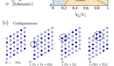 Quantum 'pinball' state of matter in electrons allows both conducting and insulating properties, physicists discover