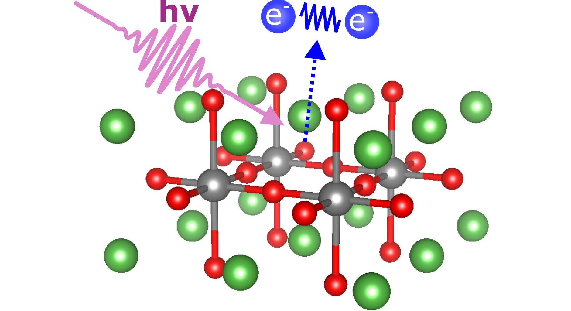 Charge carrier pairs in cuprate compounds shed light on high-temperature superconductivity