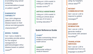 Reporting guidelines for studies involving generative artificial intelligence applications: what do I use, and when?