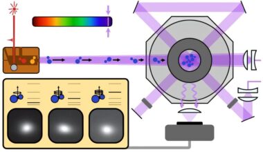 Stable molecule trapped with deep ultraviolet light for the first time