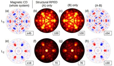 X-ray techniques map and measure the invisible properties of altermagnets