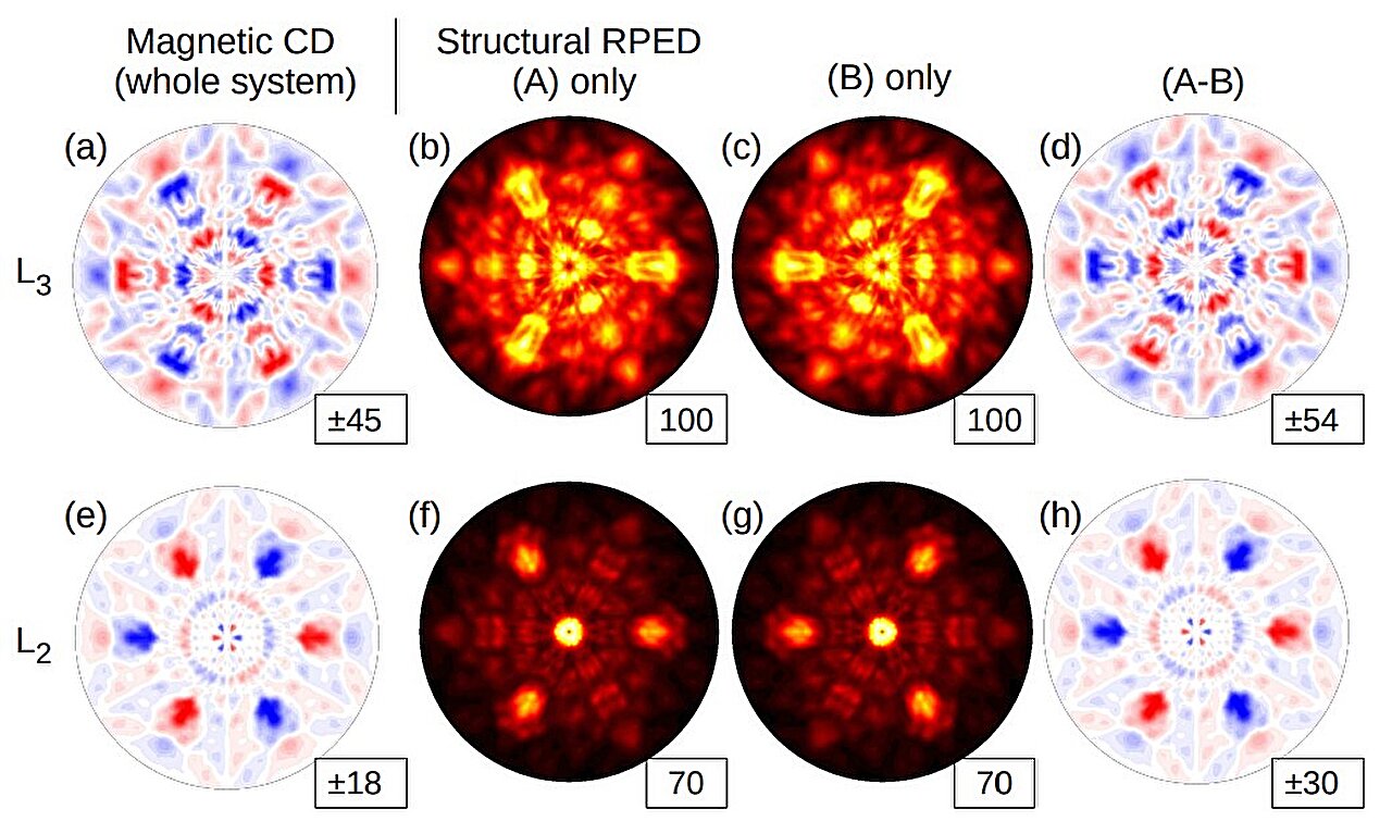 X-ray techniques map and measure the invisible properties of altermagnets
